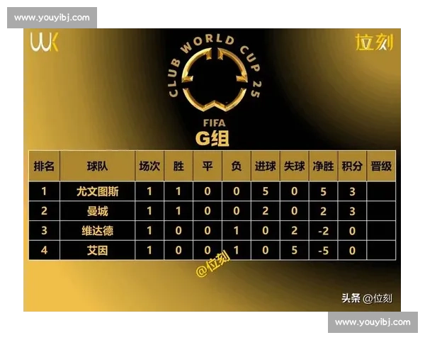 小维阿盛赞尤文世界级阵容 穆阿尼世俱杯梅开二度闪耀全场